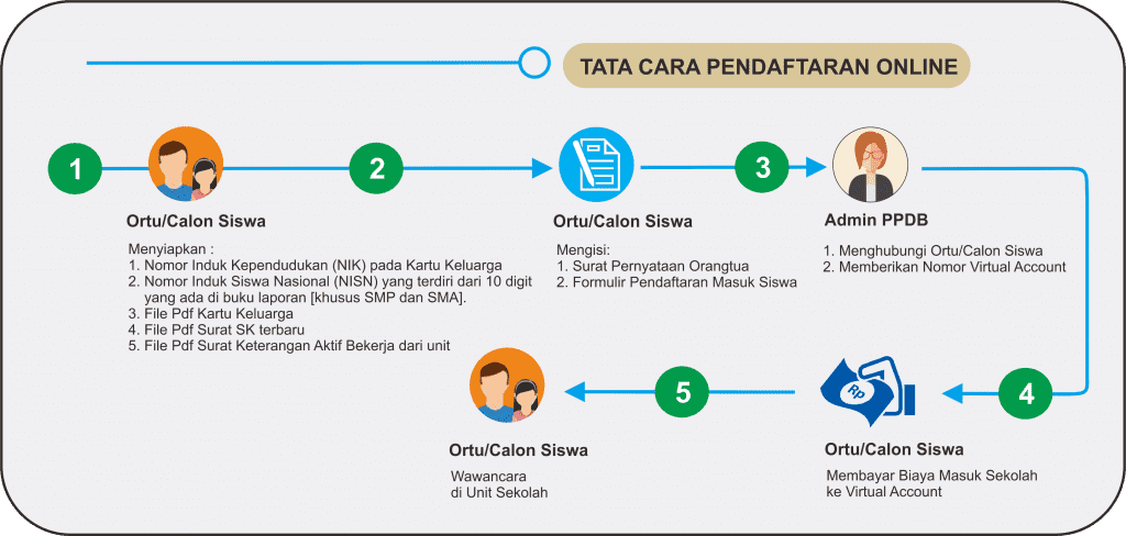 KARYAWAN YPR